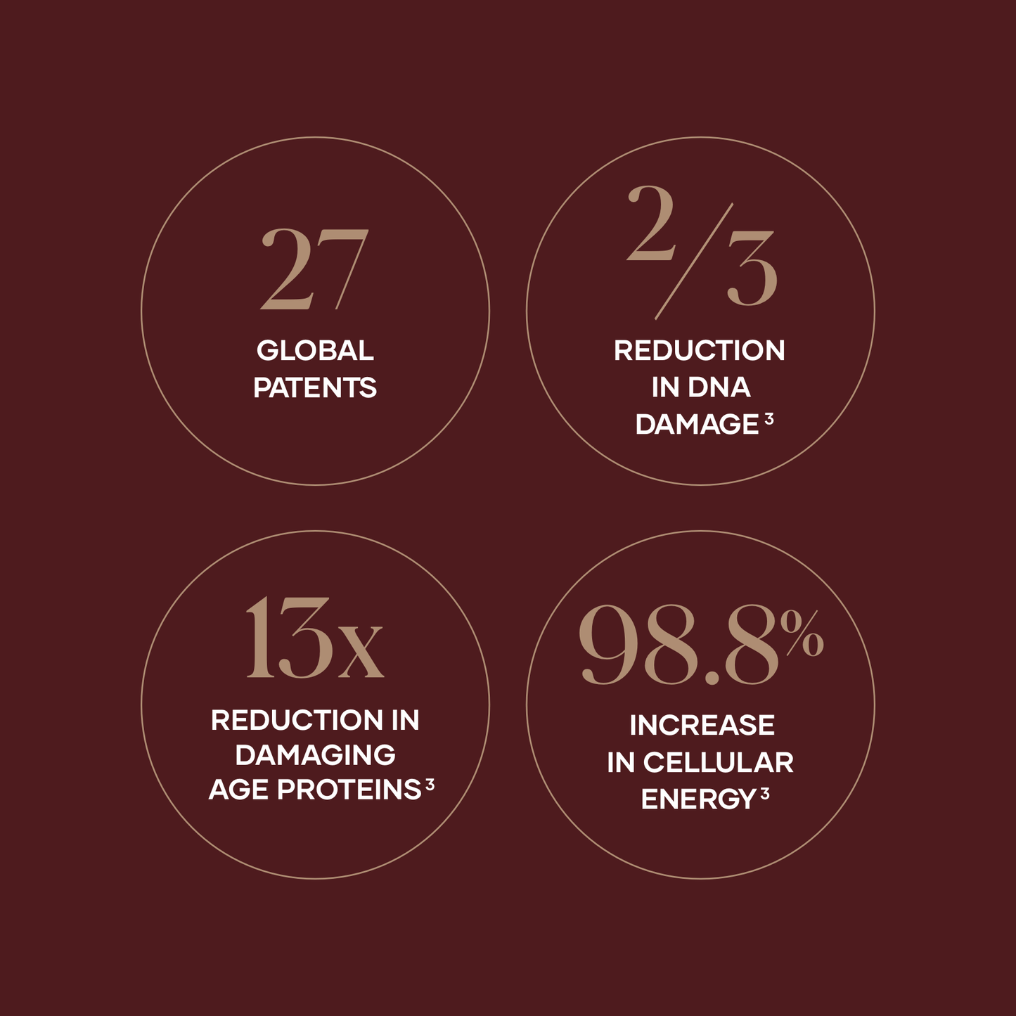 Shaklee Vivix®